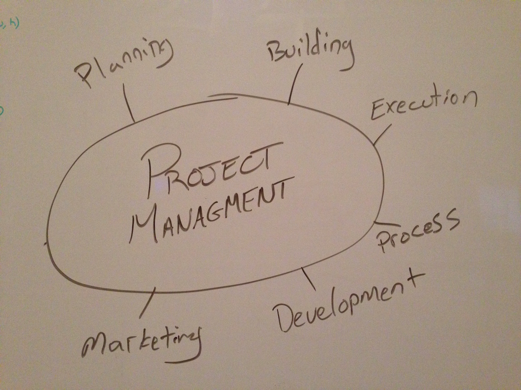 project_management_photo